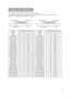 Page 43
The following signals are used for the initial settings.
The signal timing of some computer models may be different. In such case, refer to
adjust the V.POSIT and H.POSIT of the menu.
DATA
HSYNCDATA
VSYNCDisplay interval c
Back porch b
Sync aFront porch d
Display interval c
Back porch b
Sync aFront porch d
Computer /
SignalHorizontal signal timing (µs)
abcd
TEXT2.03.020.31.0
VGA (60Hz)3.81.925.40.6
Mac 13mode2.13.221.22.1
VGA (72Hz)1.33.820.31.0
VGA (75Hz)2.03.820.30.5
VGA (85Hz)1.62.217.81.6
SVGA...