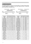 Page 2
2

Example of  computer signal
Initial set signals
The  following  signals  are  used  for  the  initial  settings.  The  signal  timing  of  some 
computer  models  may  be  different.  In  such  case,  adjust  the  items  V  POSITION 
and H POSITION in the IMAGE menu. 
 Back porch (B)  Front porch (D)  Back porch (b)  Front porch (d)
 Display interval (C)  Display interval (c)
Data  Data
H. Sync.  V. Sync.
                  Sync (A)   Sync (a)
Computer/SignalHorizontal signal timing...