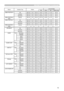 Page 13
13

RS-232C Communication (continued)
Names Operation TypeHeaderCommand DataCRCActionTypeSetting Code
MENU POSITION HGetBE  EF0306  0004  D702  0015  3000  00
IncrementBE  EF0306  0062  D704  0015  3000  00
DecrementBE  EF0306  00B3  D605  0015  3000  00
MENU POSITION H ResetExecuteBE  EF0306  00DC  C606  0043  7000  00
MENU POSITION VGetBE  EF0306  0040  D702  0016  3000  00
IncrementBE  EF0306  0026  D704  0016  3000  00
DecrementBE  EF0306  00F7  D605  0016  3000  00
MENU POSITION V ResetExecuteBE...