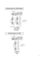 Page 1211
#$
*GVTJOHBDPNQPOFOU
WJEFPDPOOFDUJPO*GVTJOHBOBVEJPWJEFP
DPOOFDUJPO
$
COMPONENT VIDEO IN
COMPONENT VIDEO  OUTAUDIO/VIDEO INAUDIO/VIDEO OUT
S-VIDEO IN
S-VIDEO OUT
If using a S-video 
connection
COMPONENT cable
AUDIO/VIDEO cable
S-VIDEO cable
DVD player
#
If using a S-video
 connection
6%*07*%&0*/ 6%*07*%&0065
47*%&0*/
47*%&0065
AUDIO/VIDEO cable
S-VIDEO cable
VCR
Connecting to a DVD Player 
Connecting to a VCR
$1487	4   1.  