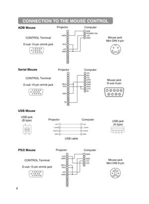 Page 54
123
4
5
6
78
910
11 12
13
14
15
CONNECTION TO THE MOUSE CONTROL
1
2
3
4
1
2
3
4
+5V
—
DATA
+DATA
GND
+5V
—
DATA
+DATA
GND1
234
2
1
3
4
USB jack 
(B type)
USB jack 
(A type)Projector
USB cable
Computer
ADB Mouse
21
43
65
21
43
87
109
1211
1413
15
RTS
GND+5VADB
GND+5V (
POWER ON)
D ATA
2143
Mouse jack 
Mini DIN 4-pin Projector
Computer
CONTROL Terminal
D-sub 15-pin shrink jack
Serial Mouse
21
43
65
21
43
65
87
10987
9
1211
1413
15
RICD
RD
TD
DTR
GND
DSR
CTS
RTS RTS
GND SEL0
TD
2143
6
5
897
Mouse jack...