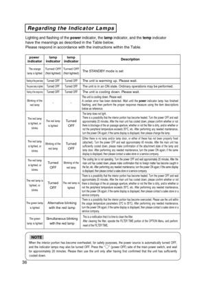 Page 37Regarding the Indicator Lamps
Lighting and flashing of the power indicator, the lamp indicator, and the temp indicator 
have the meanings as described in the Table below.
Please respond in accordance with the instructions within the Table.
power
indicatorlamp
indicatortemp
indicatorDescription
The orange
lamp is lightedTurned OFF (Not lighted)Turned OFF(Not lighted)The STANDBY mode is set
Flashing of the green lampTurned OFFTurned OFFThe unit is warming up. Please wait.
The green lamp is lightedTurned...