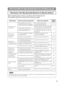 Page 38WHAT TO DO WHEN YOU THINK A MACHINE DEFECT HAS OCCURRED (continued)
Phenomena That May Easily Be Mistaken for Machine Defects
37
$1487PM&
y