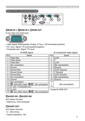 Page 3
3

Connection to the ports
Connection to the ports
ARGB IN 1, BRGB IN 2, CRGB OUT
D-sub 15pin mini shrink jack 
• Video signal: RGB separate, Analog, 0.7Vp-p, 75Ω terminated (positive)
• H/V. sync. Signal: TTL level (positive/negative)
• Composite sync. Signal: TTL level
    At RGB signal                                   At component video signal 
PinSignal
1Video Red
2Video Green
3Video Blue
4(No connection)
5Ground
6Ground Red
7Ground Green
8Ground Blue
9(No connection)
10Ground
11
(No connection)...