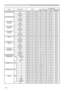 Page 10
10

RS-232C Communication (continued)
Names Operation TypeHeaderCommand DataCRCActionTypeSetting Code
COLOR TEMP GAIN GGetBE  EF0306  0070  F402  00B2  3000  00
IncrementBE  EF0306  0016  F404  00B2  3000  00
DecrementBE  EF0306  00C7  F505  00B2  3000  00
COLOR TEMP GAIN B
GetBE  EF0306  008C  F502  00B3  3000  00
IncrementBE  EF0306  00 EA  F504  00B3  3000  00
DecrementBE  EF0306  003B  F405  00B3  3000  00
COLOR TEMP  OFFSET R
GetBE  EF0306  0004  F502  00B5  3000  00
IncrementBE  EF0306  0062  F504...