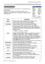 Page 25
25
Multifunctional settings
EASY Menu
ItemDescription
ASPECTUsing the buttons ◄/► switches the mode for aspect ratio. 
See the ASPECT item in the IMAGE menu
 (30).
KEYSTONE
Using the buttons ◄/► corrects the keystone distortion.See the item KEYSTONE of section SETUP menu. (21)
MODE
Using the buttons ◄/► switches the mode of picture type. The modes of picture type are combinations of a mode of GAMMA and 
a mode of COLOR TEMP. Choose a suitable mode according to the projected source.
NORMAL 
  CINEMA ...