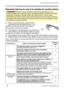 Page 48
48

Troubleshooting
Phenomena that may be easy to be mistaken for machine defects
WARNING  ►Never use the projector if abnormal operations such as 
smoke, strange odor, excessive sound, damaged casing or elements or cables, 
penetration of liquids or foreign matter, etc. should occur. In such cases, 
immediately turn off the power switch and then disconnect the power plug from 
the power outlet. After making sure that the smoke or odor has stopped, contact 
your dealer or service company.
1. Before...