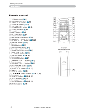 Page 6
6
HOMEPAGE UP
PAGE DOWNEND
VIDEOSEARCSTANDBY/ONH
FREEZE
MAGNIFY
ASPECT AUTO BLANK
MUTE
VOLUME
KEYSTONE
MY BUTTON
POSITION
ESC ENTER MENU
RESET
COMPUTER
Part names
Remote control
9,(2EXWWRQ	 17

&20387(5EXWWRQ
	 16

6($5&+EXWWRQ
	 17

67$1%