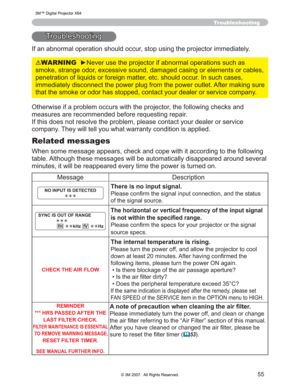 Page 55
55
7URXEOHVKRRWLQJ
,IDQDEQRUPDORSHUDWLRQVKRXOGRFFXUVWRSXVLQJWKHSURMHFWRULPPHGLDWHO\
Troubleshooting
2WKHUZLVHLIDSUREOHPRFFXUVZLWKWKHSURMHFWRUWKHIROORZLQJFKHFNVDQG
PHDVXUHVDUHUHFRPPHQGHGEHIRUHUHTXHVWLQJUHSDLU
,IWKLVGRHVQRWUHVROYHWKHSUREOHPSOHDVHFRQWDFW\RXUGHDOH URUVHUYLFH
FRPSDQ\7KH\ZLOOWHOO\RXZKDWZDUUDQW\FRQGLWLRQLVDSSOLHG
Related messages
:KHQVRPHPHVVDJHDSSHDUVFKHFNDQGFRSHZLWKLWDFFRUGLQJWR WKHIROORZLQJ...