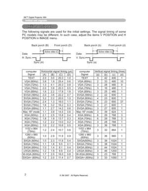 Page 63
2
Initial set signals
Initial set signals
The following signals are used for the initial settings. The signal timing of some 
PC models may be different. In such case, adjust the items V POSITION and H 
POSITION in IMAGE menu. 
computerSignal +RUL]RQWDOVLJQDOWLPLQJV
computer
Signal Vertical 
signal timing (lines)
(A) (B) (C) (D) (a) (b) (c) (d)
TEXT 2.0 3.0 20.3 1.0 TEXT 3 42 400 1
VGA (60Hz) 3.8 1.9 25.4 0.6 VGA (60Hz) 2 33 480 10
VGA (72Hz) 1.3 4.1 20.3 0.8 VGA (72Hz) 3 28 480 9
VGA (75Hz) 2.0...