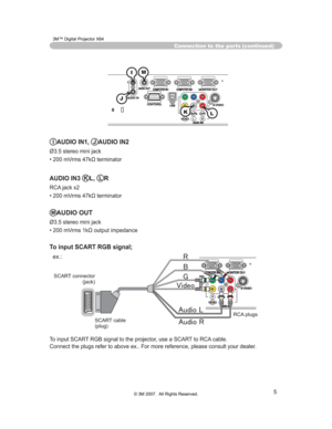 Page 66
5

Connection to the ports (continued)
IAUDIO IN1, JAUDIO IN2
Ø3.5 stereo mini jack
‡P9UPVNŸWHUPLQDWRU
AUDIO IN3 KL,LR
RCA jack x2
‡P9UPVNŸWHUPLQDWRU
MAUDIO OUT
Ø3.5 stereo mini jack
‡P9UPVNŸRXWSXWLPSHGDQFH
To input SCART RGB signal;
  ex.:
I
J
M
KL
To input SCART RGB signal to the projector, use a SCART to RCA cable. 
Connect the plugs refer to above ex.. For more reference, please consult\
 your dealer.
:­:À:»:¼:Æ:©
:™
:ž
:˜:Ì:»:À:Æ:w:£
:˜:Ì:»:À:Æ:w:©
SCART connector (jack)...