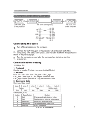 Page 68
7

Command Control via the Network
Command Control via the Network
Connecting the cable
1.
Turn off the projector and the computer.
2.
Connect the CONTROL port of the projector with a RS-232C port of the 
FRPSXWHUE\D56&FDEOHFURVV8VHWKHFDEOHWKDWIXO¿OOVWKHVSHFL¿FDWLRQ
shown in the previous page.
3.
Turn the computer on, and after the computer has started up turn the 
projector on.
Communications setting
19200bps, 8N1
1. Protocol
Consist of header (7 bytes) + command data (6 bytes)
2....