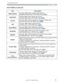 Page 25
25
EASY MENU
Item Description
BRIGHTNESS 8VLQJWKH{yEXWWRQVDGMXVWVWKHEULJKWQHVV
6HH%5,*+71(66LWHPLQ3,&785(PHQX
(
	26

CONTRAST
8VLQJWKH{yEXWWRQVDGMXVWVWKHFRQWUDVW
6HH&2175$67LWHPLQ3,&785(PHQX
(	 26

COLOR 8VLQJWKH{yEXWWRQVDGMXVWVWKHVWUHQJWKRIZKROHFRORU
6HH&2/25LWHPLQ3,&785(PHQX
(
	26

TINT 8VLQJWKH{yEXWWRQVDGMXVWVWKHWLQW
6HH7,17LWHPLQ3,&785(PHQX
(
	26

SHARPNESS
8VLQJWKH{yEXWWRQVDGMXVWVWKHVKDUSQHVV...