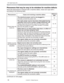 Page 58
58
Troubleshooting
Phenomena that may be easy to be mistaken for machine defects
$ERXWWKHSKHQRPHQRQFRQIXVHGZLWKDPDFKLQHGHIHFWFKHFNDQGFRSHZLWKLW
DFFRUGLQJWRWKHIROORZLQJWDEOH
Phenomenon Cases not involving a machine defectReference
page
3RZHUGRHVQRW FRPHRQ
The electrical power cord is not plugged in.
&RUUHFWO\FRQQHFWWKHSRZHUFRUG 12
The main power source has been interrupted during 
operation such as by a power outage (blackout), etc....