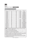 Page 62
1
X64
Operator's GuideTECHNICAL
Resolution (H x V) H. frequency (kHz) V. frequency (Hz) Rating Signal mode720 x 400 37.9 85.0 VESA TEXT
640 x 480 31.5 59.9 VESA VGA (60Hz)
640 x 480 37.9 72.8 VESA VGA (72Hz)
640 x 480 37.5 75.0 VESA VGA (75Hz)
640 x 480 43.3 85.0 VESA VGA (85Hz)
800 x 600 35.2 56.3 VESA SVGA (56Hz)
800 x 600 37.9 60.3 VESA SVGA (60Hz)
800 x 600 48.1 72.2 VESA SVGA (72Hz)
800 x 600 46.9 75.0 VESA SVGA (75Hz)
800 x 600 53.7 85.1 VESA SVGA (85Hz)
832 x 624 49.7 74.5 Mac 16” mode
1024 x...