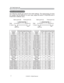 Page 63
2
Initial set signals
Initial set signals
The following signals are used for the initial settings. The signal timing of some 
PC models may be different. In such case, adjust the items V POSITION and H 
POSITION in IMAGE menu. 
computerSignal +RUL]RQWDOVLJQDOWLPLQJV
computer
Signal Vertical 
signal timing (lines)
(A) (B) (C) (D) (a) (b) (c) (d)
TEXT 2.0 3.0 20.3 1.0 TEXT 3 42 400 1
VGA (60Hz) 3.8 1.9 25.4 0.6 VGA (60Hz) 2 33 480 10
VGA (72Hz) 1.3 4.1 20.3 0.8 VGA (72Hz) 3 28 480 9
VGA (75Hz) 2.0...