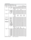 Page 70
9

Names Operation Type HeaderCommand DataCRC Action Type Setting Code
Power Set Turn off BE EF 03 06 00 2A D3 01 00 00 60 00 00
Turn on BE EF 03 06 00 BA D2 01 00 00 60 01 00
Get BE EF 03 06 00 19 D3 02 00 00 60 00 00
[Example return] 00 00 01 00 02 00[Off] [On] [Cool down]
Input Source Set COMPUTER1 BE EF 03 06 00 FE D2 01 00 00 20 00 00
COMPUTER2 BE EF 03 06 00 3E D0 01 00 00 20 04 00
COMPONENT BE EF 03 06 00 AE D1 01 00 00 20 05 00 S-VIDEO BE EF 03 06 00 9E D3 01 00 00 20 02 00VIDEO BE EF 03 06 00...