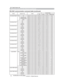 Page 71
10
Command Control via the Network (continued)
Names Operation Type HeaderCommand Data
CRC Action Type Setting Code
User Gamma Pattern Set Off BE EF 03 06 00 FB FA 01 00 80 30 00 00
9 step gray scale BE EF 03 06 00 6B FB 01 00 80 30 01 00
15 steps gray scale BE EF 03 06 00 9B FB 01 00 80 30 02 00
Ramp BE EF 03 06 00 0B FA 01 00 80 30 03 00
Get BE EF 03 06 00 C8 FA 02 00 80 30 00 00
User Gamma Point 1 Get BE EF 03 06 00 08 FE 02 00 90 30 00 00
Increment BE EF 03 06 00 6E FE 04 00 90 30 00 00
Decrement BE...