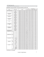 Page 72
11

Command Control via the Network (continued)
Names Operation Type HeaderCommand Data
CRC Action Type Setting Code
COLOR TEMP GAIN B Get BE EF 03 06 00 8C F5 02 00 B3 30 00 00
Increment BE EF 03 06 00 EA F5 04 00 B3 30 00 00
Decrement BE EF 03 06 00 3B F4 05 00 B3 30 00 00
COLOR TEMP OFFSET R Get BE EF 03 06 00 04 F5 02 00 B5 30 00 00
Increment BE EF 03 06 00 62 F5 04 00 B5 30 00 00
Decrement BE EF 03 06 00 B3 F4 05 00 B5 30 00 00
COLOR TEMP OFFSET G Get BE EF 03 06 00 40 F5 02 00 B6 30 00 00...