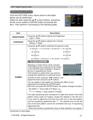 Page 27
27
PICTURE menu
3,&785(PHQX
)URPWKH3,&785(PHQXLWHPVVKRZQLQWKHWDEOH
EHORZFDQEHSHUIRUPHG
6HOHFWDQLWHPXVLQJWKHxzFXUVRUEXWWRQVDQGSUHVV
WKHyFXUVRUEXWWRQRU(17(5EXWWRQWRH[HFXWHWKH
LWHP7KHQSHUIRUPLWDFFRUGLQJWRWKHIROORZLQJWDEOH
Item Description
BRIGHTNESS 8VLQJWKHxzEXWWRQVDGMXVWVWKHEULJKWQHVV
/LJKW ÙDUN
CONTRAST 8VLQJWKHxzEXWWRQVDGMXVWVWKHFRQWUDVW
6WURQJ Ù:HDN
GAMMA 8VLQJWKHxzEXWWRQVVZLWFKHVWKHJDPPDPRGH
To adjust CUSTOM...