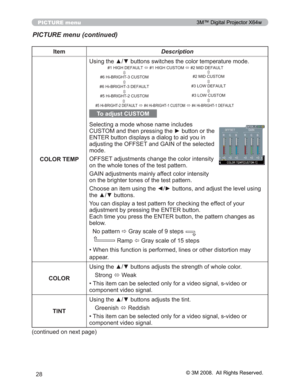 Page 28
28
PICTURE menu
PICTURE menu (continued)
ItemDescription
COLOR TEMP 8VLQJWKHxzEXWWRQVVZLWFKHVWKHFRORUWHPSHUDWXUHPRGH
To adjust CUSTOM
6HOHFWLQJDPRGHZKRVHQDPHLQFOXGHV
&86720DQGWKHQSUHVVLQJWKHyEXWWRQRUWKH
(17(5EXWWRQGLVSOD\VDGLDORJWRDLG\RXLQ
DGMXVWLQJWKH2))6(7DQG*$,1RIWKHVHOHFWHG
PRGH
2))6(7DGMXVWPHQWVFKDQJHWKHFRORULQWHQVLW\
RQWKHZKROHWRQHVRIWKHWHVWSDWWHUQ
*$,1DGMXVWPHQWVPDLQO\DIIHFWFRORULQWHQVLW\
RQWKHEULJKWHUWRQHVRIWKHWHVWSDWWHUQ...