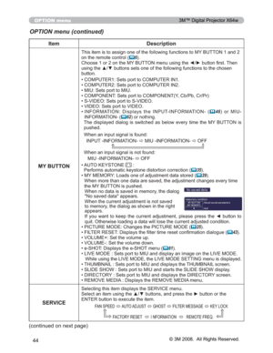 Page 44
44
OPTION menu
OPTION menu (continued)
Item Description
MY BUTTON
7KLVLWHPLVWRDVVLJQRQHRIWKHIROORZLQJIXQFWLRQVWR0