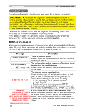 Page 70
70
Troubleshooting
7URXEOHVKRRWLQJ
,IDQDEQRUPDORSHUDWLRQVKRXOGRFFXUVWRSXVLQJWKHSURMHFWRULPPHGLDWHO\
2WKHUZLVHLIDSUREOHPRFFXUVZLWKWKHSURMHFWRUWKHIROORZLQJ FKHFNVDQG
PHDVXUHVDUHUHFRPPHQGHGEHIRUHUHTXHVWLQJUHSDLU
,IWKLVGRHVQRWUHVROYHWKHSUREOHPSOHDVHFRQWDFW\RXUGHDOH URUVHUYLFH
FRPSDQ\7KH\ZLOOWHOO\RXZKDWZDUUDQW\FRQGLWLRQLVDSSOLHG
y1HYHUXVHWKHSURMHFWRULIDEQRUPDORSHUDWLRQVVXFKDV
VPRNHVWUDQJHRGRUH[FHVVLYHVRXQGGDPDJHGFDVLQJRUHOHPHQW...