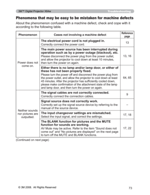 Page 73
73
Troubleshooting
Phenomena that may be easy to be mistaken for machine defects
$ERXWWKHSKHQRPHQRQFRQIXVHGZLWKDPDFKLQHGHIHFWFKHFNDQGFRSHZLWKLW
DFFRUGLQJWRWKHIROORZLQJWDEOH
Phenomenon Cases not involving a machine defectReference page
3RZHUGRHVQRW FRPHRQ
The electrical power cord is not plugged in.
&RUUHFWO\FRQQHFWWKHSRZHUFRUG 13
The main power source has been interrupted during 
operation such as by a power outage (blackout), etc....