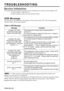 Page 20ENGLISH-20ENGLISH-20
TROUBLESHOOTING
TROUBLESHOOTING
Service Infomation
For product infomation,product assistance,service infomation,or to order\
 accessories,please call:
In U.S.or Canada :1-800-328-1371
In other locations,contact your local 3M sales office.
OSD Message
The messages as described below may appear on the screen at power ON. Ta\
ke the appropriate
measures when such messages appears.
Table 9. OSD Message
MessageContents
CHANGE THE LAMP
AFTER REPLACING LAMP, RESET THE LAMP TIME. (
*1)
The...