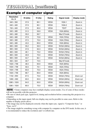 Page 3TECHNICAL - 3
T
T
T
T
E
E
E
E
C
C
C
C
H
H
H
H
N
N
N
N
I
I
I
I
C
C
C
C
A
A
A
A
L
L
L
L(
(
(
(
c
c
c
c
o
o
o
o
n
n
n
n
t
t
t
t
i
i
i
i
n
n
n
n
u
u
u
u
e
e
e
e
d
d
d
d
)
)
)
)
Example of computer signal
• Some computers may have multiple display screen modes. Use of some \
of these modes
will not be possible with this projector.
• Be sure to check jack type, signal level, timing and resolution bef\
ore connecting this projector to a
computer.
• Depending on the input signal, full-size display may not be...