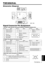 Page 2Pin NoSignalPin NoSignalPin NoSignal
1Video input Red9-
15
RGB IN 1:  SCL(DDC)
2Video input Green10GroundRGB IN 2:   -
3Video input Blue11-RGB OUT:   -
4-
12
RGB IN 1: SDA(DDC)
5GroundRGB IN 2:   -
6Ground RedRGB OUT:   -
7Ground Green13H. sync./ Composite sync.
8Ground Blue14Vertical sync
TECHNICAL - 2
TECHNICAL
TECHNICAL
TECHNICAL
Dimension Diagram
6%*0
*/6%*0
*/$313$0.10/&/57*%&0
3(#*/
3(#065 $0/530- 
%7*$#1#:36%*0065 64#
-7*%&0*/47*%&0*/
108.4
360
266
112.5
49.7
62.8 106256.5
Unit : mm...