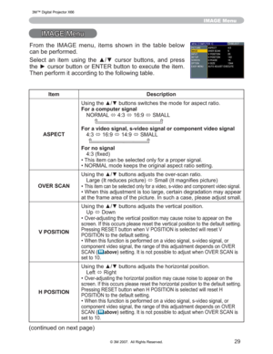 Page 29
29
IMAGE Menu
,0$*(0HQX
Item Description
ASPECT 8VLQJWKHxzEXWWRQVVZLWFKHVWKHPRGHIRUDVSHFWUDWLR
For a computer signal
1250$/ Ù
Ù
Ù60$//
For a video signal, s-video signal or component video signal
 Ù
Ù
Ù60$//
For no signal
¿[HG
