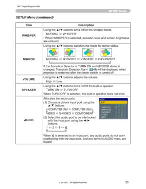 Page 35
35
SETUP Menu
SETUP Menu (continued)
Item Description
WHISPER 8VLQJWKHxzEXWWRQVWXUQVRIIRQWKHZKLVSHUPRGH
1250$/ Ù:+,63(5
• :KHQ:+,63(5LVVHOHFWHGDFRXVWLFQRLVHDQGVFUHHQEULJKWQHVV
DUHUHGXFHG
MIRROR 8VLQJWKHxzEXWWRQVVZLWFKHVWKHPRGHIRUPLUURUVWDWXV
1250$/
Ù+,19(57
Ù9,19(57
Ù+	9,19(57
,IWKH7UDQVLWLRQHWHFWRULV785121DQG0,5525VWDWXVLV
FKDQJHG7UDQVLWLRQHWHFWRU$ODUP
	 49
ZLOOEHGLVSOD\HGZKHQ...