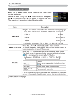 Page 36
36
SCREEN Menu
6&5((10HQX
Item Description
LANGUAGE
8VLQJWKHxzEXWWRQVVZLWFKHVWKH262Q6FUHHQLVSOD\ODQJ XDJH

  

 
 


    
	    

 


 
 


     ¿—µ  4P¨[  1T[  ãÄ.† 
MENU POSITION 8VLQJWKHxz{yEXWWRQVDGMXVWVWKHPHQXSRVLWLRQ
7RTXLWWKHRSHUDWLRQSUHVV0(18EXWWRQRQWKHUHPRWHFRQWURO
RU
NHHSQRRSHUDWLRQIRUDERXWVHFRQGV
BLANK...