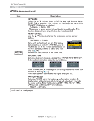 Page 44
44
Item Description
SERVICE
FRQWLQXHG KEY LOCK
8VLQJ WKH xz EXWWRQV WXUQV RQRII WKH NH\ ORFN IHDWXUH :KHQ
7851 21 LV VHOHFWHG WKH EXWWRQV RQ WKH SURMHFWRU H[FHSW WKH
67$1%