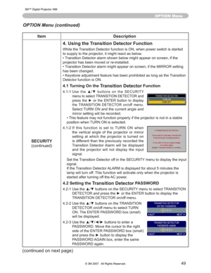 Page 49
49
Item Description
SECURITY FRQWLQXHG
4. Using the Transition Detector Function
:KLOHWKH7UDQVLWLRQHWHFWRUIXQFWLRQLV21ZKHQSRZHUVZLWFK LVVWDUWHG
WRVXSSO\WRWKHSURMHFWRULWPLJKWUHDFWDVEHORZ
