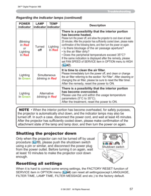 Page 57
57
Troubleshooting
Regarding the indicator lamps (continued)
POWER
indicator LAMP 
indicator TEMP 
indicator Description
Blinking In
Red
or
/LJKWLQJ ,Q
Red
7XUQHG off /LJKWLQJ
,Q
Red
There is a possibility that the interior portion 
has become heated.
3OHDVHWXUQWKHSRZHURIIDQGDOORZWKHSURMHFWRUWRFRROGRZQ DWOHDVW
PLQXWHV$IWHUWKHSURMHFWRUKDVVXI