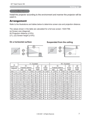 Page 7
7
Setting up
6HWWLQJXS
,QVWDOOWKHSURMHFWRUDFFRUGLQJWRWKHHQYLURQPHQWDQGPDQQHUWKHSURMHFWRUZLOOEH
XVHGLQ
On a horizontal surface Suspended from the ceiling
Arrangement
5HIHUWRWKHLOOXVWUDWLRQVDQGWDEOHVEHORZWRGHWHUPLQHVFUHHQ VL]HDQGSURMHFWLRQGLVWDQFH
7KHYDOXHVVKRZQLQWKHWDEOHDUHFDOFXODWHGIRUDIXOOVL]HVFUHHQî
D6FUHHQVL]HGLDJRQDO
E3URMHFWLRQGLVWDQFH“
FF6FUHHQKHLJKW“
Screen size (diagonal) VFUHHQ VFUHHQ
Projection...