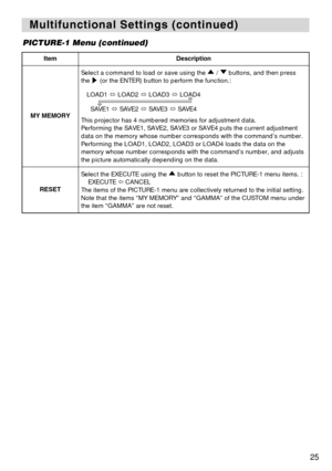 Page 2525
Multifunctional Settings (continued) Multifunctional Settings (continued)
ItemDescription
MY MEMORY
Select a command to load or save using the  /  buttons, and then press
the  (or the ENTER) button to perform the function.:
This projector has 4 numbered memories for adjustment data. 
Performing the SAVE1, SAVE2, SAVE3 or SAVE4 puts the current adjustment
data on the memory whose number corresponds with the command’s number.
Performing the LOAD1, LOAD2, LOAD3 or LOAD4 loads the data on the
memory whose...