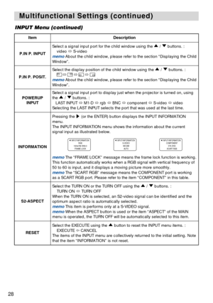 Page 2828
Multifunctional Settings (continued) Multifunctional Settings (continued)
INPUT Menu (continued)
ItemDescription
P.IN P. INPUT
Select a signal input port for the child window using the  /  buttons. :
video S-video
memoAbout the child window, please refer to the section “Displaying the Child
Window”. 
P.IN P. POSIT.
Select the display position of the child window using the  /  buttons. :

memoAbout the child window, please refer to the section “Displaying the Child
Window”.
POWERUP
INPUT
Select a...