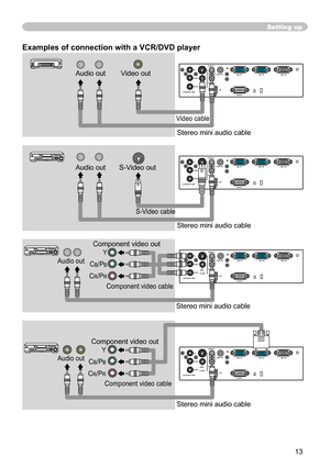 Page 13
13

Y
VIDEO
AUDIO IN1
RGB IN1
CONTROL RGB IN2
RGB OUT
AUDIO IN2
AUDIO OUT
USBS-VIDEOCOMPONENT VIDEO
CB/PB
CR/PR
Y
video
audio in1
rgb in1
contro
l rgb in2
rgb ou
t
audio in2
audio out
usbS-videocomponent video
CB/PB
CR/PR
Y
VIDEO
audio in1
rgb in1
contro
l rgb in2
rgb ou
t
audio in2
audio out
usbS-VIDEOcomponent video
CB/PB
CR/PR
Y
VIDEO
audio in1
rgb in1
contro
l rgb in2
rgb ou
t
audio in2
audio out
usbS-VIDEOcomponent video
CB/PB
CR/PR

Setting up
Examples of connection with a VCR/DVD player
Audio out...