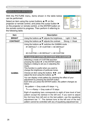 Page 26
26

Multifunctional settings
PICTURE Menu
ItemDescription
BRIGHTUsing the buttons ▲/▼ adjusts the brightness. :    Light  Dark
CONTRASTUsing the buttons ▲/▼ adjusts the contrast. :    Strong  Weak
GAMMA
Using the buttons ▲/▼ switches the GAMMA mode.  :
#1 DEFAULT 
  #1 CUSTOM  #2 DEFAULT 
#3 CUSTOM
  #3 DEFAULT  #2 CUSTOM
To adjust #1 CUSTOM, #2 CUSTOM or #3 CUSTOM
Selecting a mode of CUSTOM and then pressing the button ► or the ENTER button displays a dialog to aid you in adjusting the mode. This...