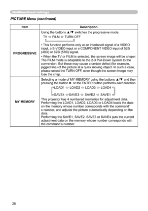 Page 28
28

Multifunctional settings
ItemDescription
PROGRESSIVE
Using the buttons ▲/▼ switches the progressive mode.
TV  FILM  TURN OFF   
• This function performs only at an interlaced signal of a VIDEO 
input, a S-VIDEO input or a COMPONENT VIDEO input of 525i 
(480i) or 625i (576i) signal.  
• When the TV or FILM is selected, the screen image will be crisper. The FILM mode is adaptable to the 2-3 Pull-Down system to the conversion. But these may cause a certain defect (for example, jagged line) of the...