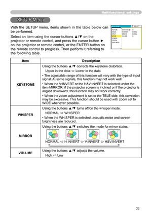 Page 33
33

Multifunctional settings
SETUP Menu
ItemDescription
KEYSTONE
Using the buttons ▲/▼ corrects the keystone distortion.
Upper in the data  Lower in the data
•  The adjustable range of this function will vary with the type of input 
signal. At some signals, this function may not work well.
• When the V:INVERT or the H&V:INVERT is selected under the item MIRROR, if the projector screen is inclined or if the projector is 
angled downward, this function may not work correctly.
• When the zoom adjustment...