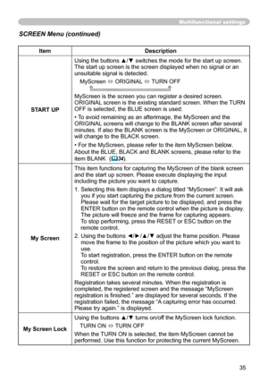 Page 35
35

Multifunctional settings
ItemDescription
START UP
Using the buttons ▲/▼ switches the mode for the start up screen.The start up screen is the screen displayed when no signal or an unsuitable signal is detected.
MyScreen   ORIGINAL  TURN OFF      
MyScreen is the screen you can register a desired screen.
ORIGINAL screen is the existing standard screen. When the TURN 
OFF is selected, the BLUE screen is used.
• 
To avoid remaining as an afterimage, the MyScreen and the 
ORIGINAL screens will change...