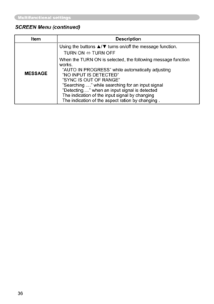Page 36
36

Multifunctional settings
ItemDescription
MESSAGE
Using the buttons ▲/▼ turns on/off the message function.
TURN ON  TURN OFF
When the TURN ON is selected, the following message function 
works. “AUTO IN PROGRESS” while automatically adjusting
”NO INPUT IS DETECTED”
”SYNC IS OUT OF RANGE”
”Searching ....” while searching for an input signal”Detecting….” when an input signal is detectedThe indication of the input signal by changing The indication of the aspect ration by changing .
SCREEN Menu...