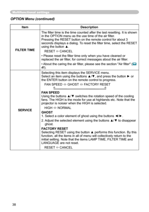 Page 38
38
Multifunctional settings
ItemDescription
FILTER TIME
The ﬁlter time is the time counted after the last resetting. It is shown in the OPTION menu as the use time of the air ﬁlter.
Pressing the RESET button on the remote control for about 3 
seconds displays a dialog. To reset the ﬁlter time, select the RESET 
using the button ▲.
RESET 
 CANCEL
• Please reset the ﬁlter time only when you have cleaned or replaced the  air ﬁlter, for correct messages about the air ﬁlter. 
• About the caring the air...