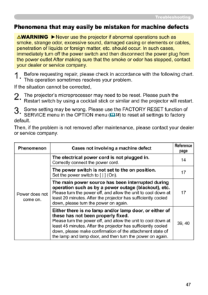 Page 47
47

Troubleshooting
Phenomena that may easily be mistaken for machine defects
WARNING  ►Never use the projector if abnormal operations such as 
smoke, strange odor, excessive sound, damaged casing or elements or cables, 
penetration of liquids or foreign matter, etc. should occur. In such cases, 
immediately turn off the power switch and then disconnect the power plug from 
the power outlet After making sure that the smoke or odor has stopped, contact 
your dealer or service company.
1. Before...