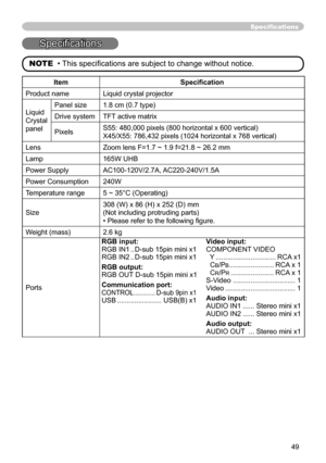 Page 49
49

Speciﬁcations
Speciﬁcations
NOTE  • This speciﬁcations are subject to change without notice.
Item Speciﬁcation
Product nameLiquid crystal projector
Liquid
Crystal
panel
Panel size1.8 cm (0.7 type)
Drive systemTFT active matrix
PixelsS55: 480,000 pixels (800 horizontal x 600 vertical)
X45/X55: 786,432 pixels (1024 horizontal x 768 vertical)
LensZoom lens F=1.7 ~ 1.9 f=21.8 ~ 26.2 mm
Lamp165W UHB
Power SupplyAC100-120V/2.7A, AC220-240V/1.5A
Power Consumption240W
Temperature range
5 ~ 35°C (Operating)...