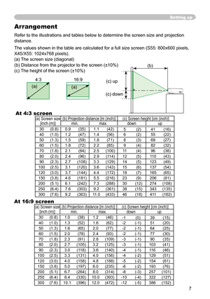 Page 7
7

(a) Screen size [inch (m)](b) Projection distance [m (inch)](c) Screen height [cm (inch)]min.max.downup
30(0.8)0.9(35)1.1(42)5(2)41(16)
40(1.0)1.2(47)1.4(56)6(2)55(22)
50(1.3)1.5(59)1.8(71)8(3)69(27)
60(1.5)1.8(72)2.2(85)9(4)82(32)
70(1.8)2.1(84)2.5(100)11(4)96(38)
80(2.0)2.4(96)2.9(114)12(5) 110(43)
90(2.3)2.7(108)3.3(129)14(5)123(49)
100(2.5)3.1(120)3.6(143)15(6)137(54)
120(3.0)3.7(144)4.4(172)18(7)165(65)
150(3.8)4.6(181)5.5(216)23(9)206(81)
200(5.1)6.1(242)7.3(288)30(12)274(108)...